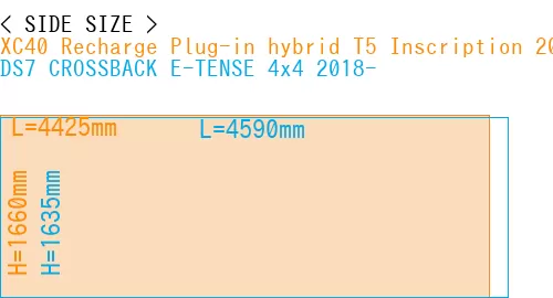#XC40 Recharge Plug-in hybrid T5 Inscription 2018- + DS7 CROSSBACK E-TENSE 4x4 2018-